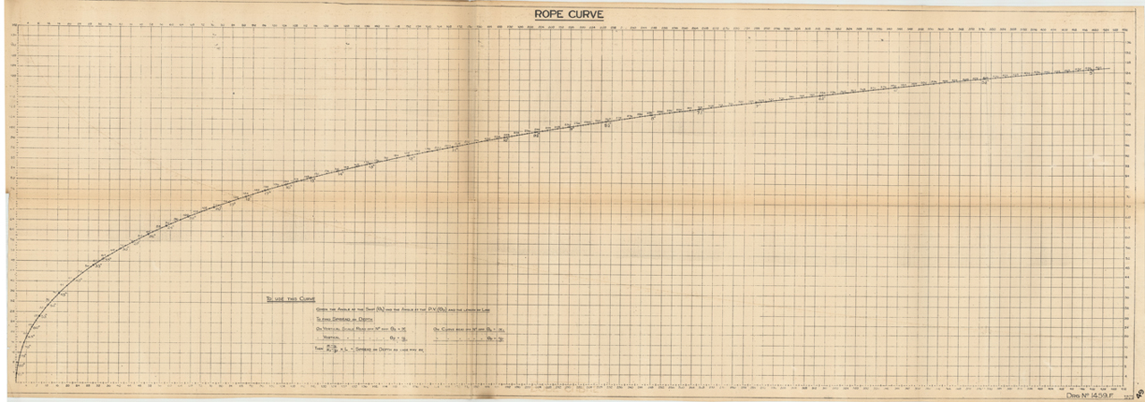 Rope curve chart