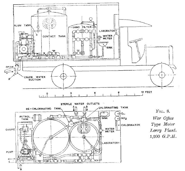 Line drawing of a War Office Type Motor Lorry Plant